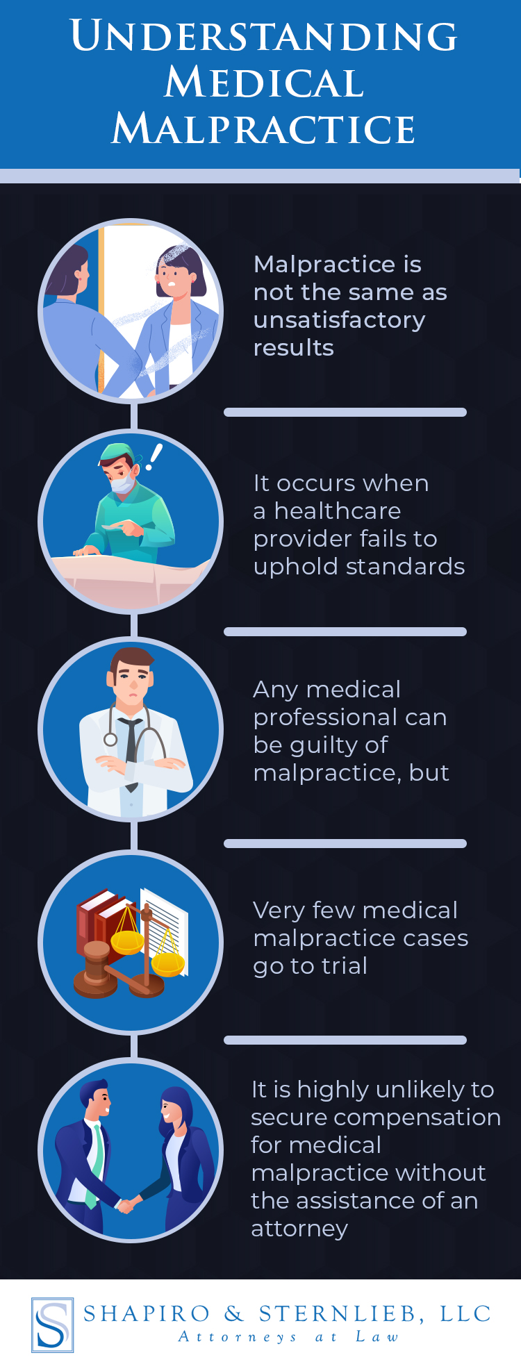Understanding Medical Malpractice Englishtown, NJ